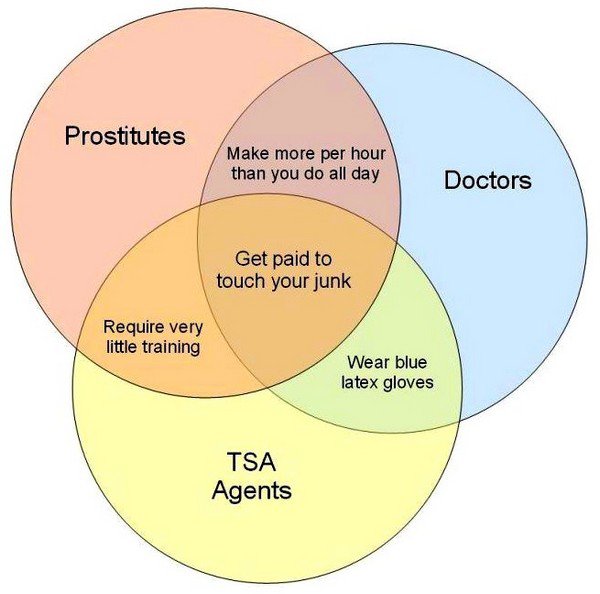 Chart - TSA explained