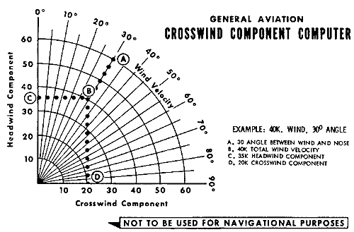crosswind component computer